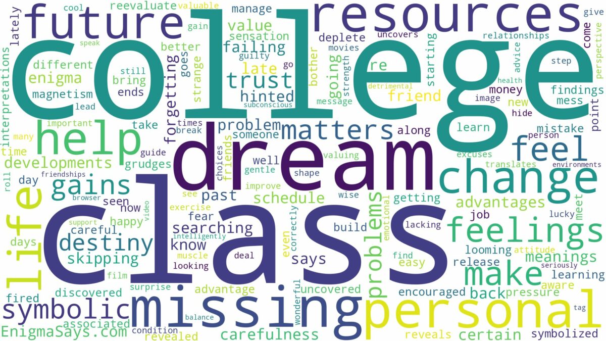 dreaming of missing college class and related dreams with their meanings in a word cloud