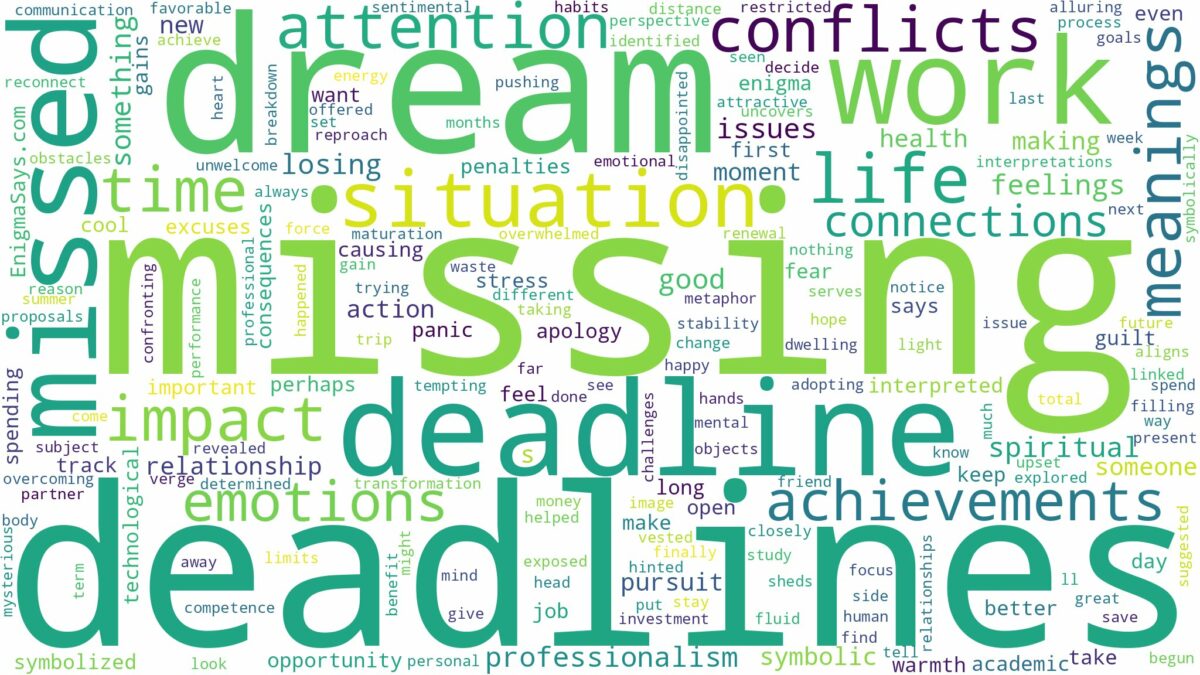 dream of missing deadlines and related dreams with their meanings in a word cloud