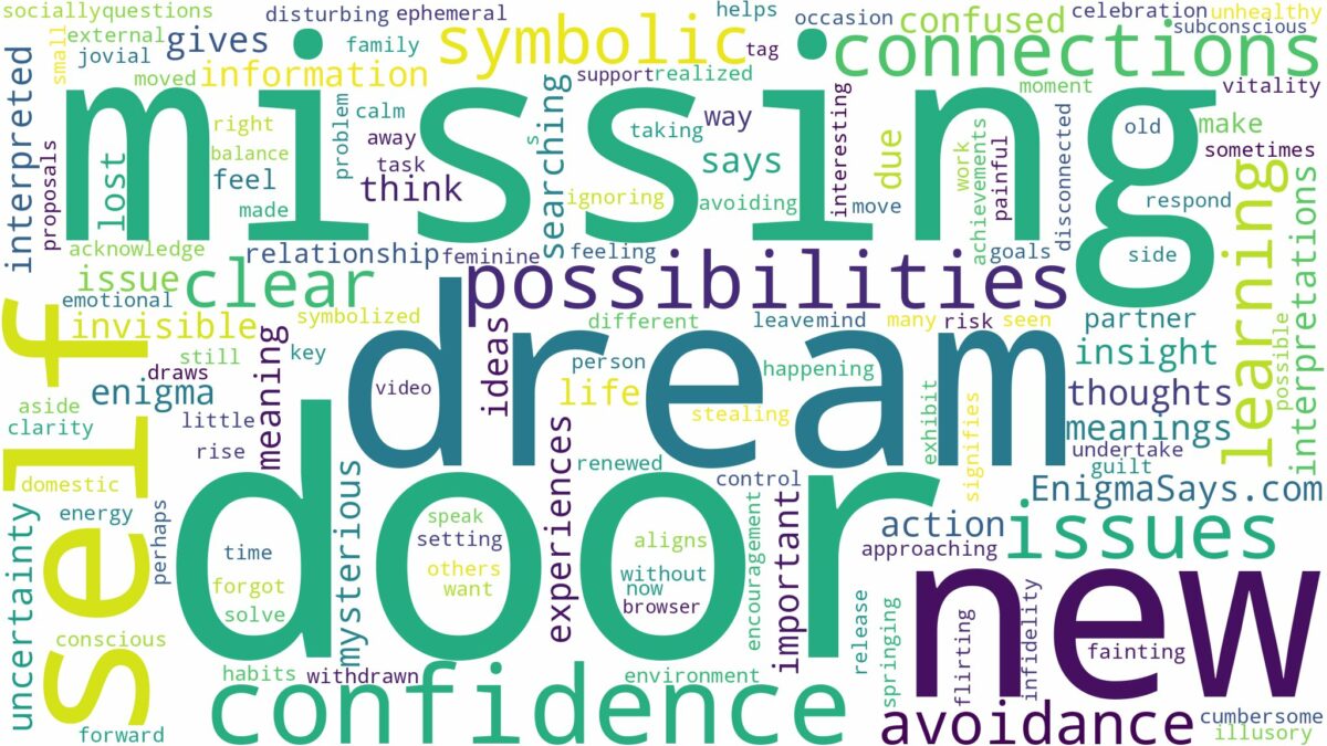 dream of missing door and related dreams with their meanings in a word cloud