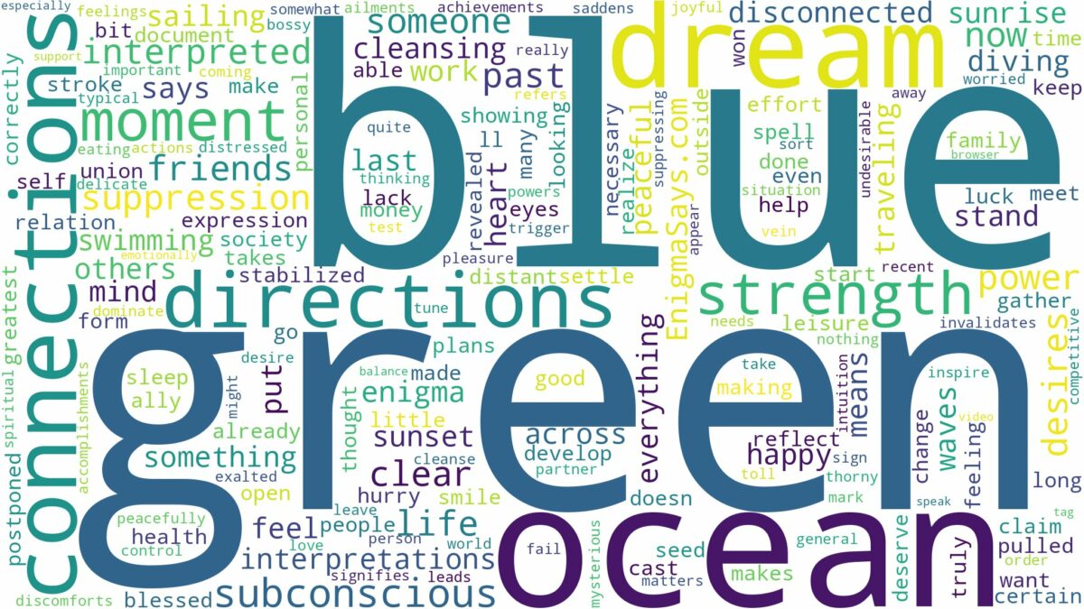 dream about blue green ocean and related dreams with their meanings in a word cloud