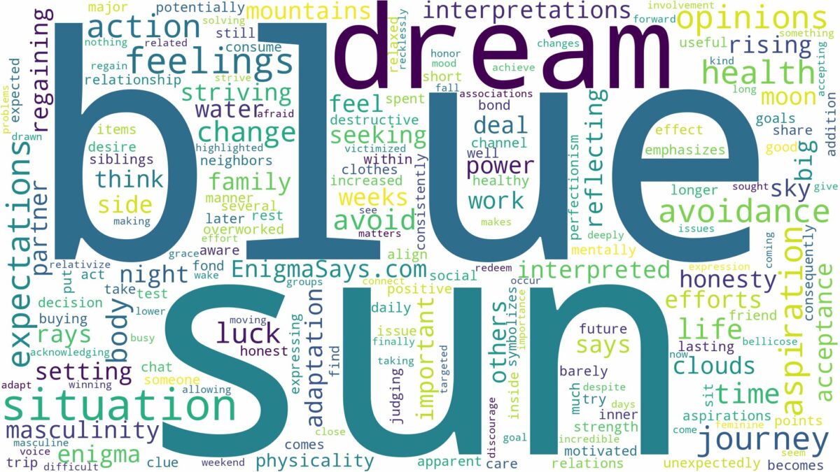 dream about blue sun and related dreams with their meanings in a word cloud