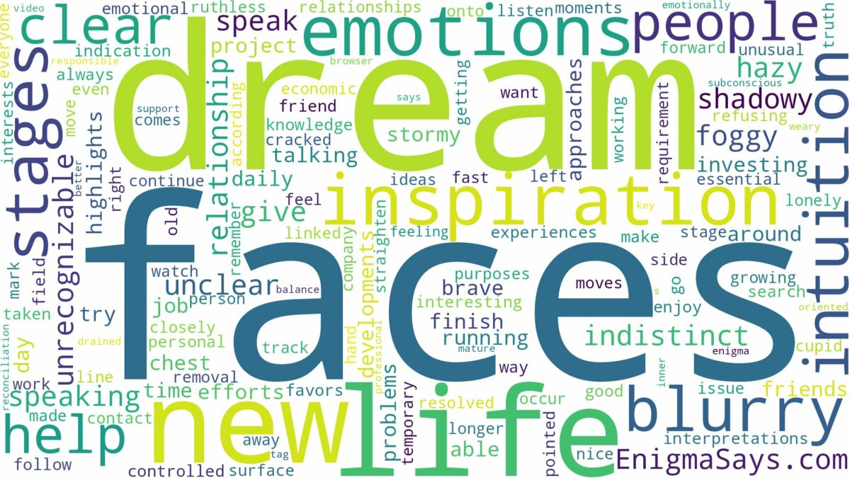 dream about blurry faces and related dreams with their meanings in a word cloud