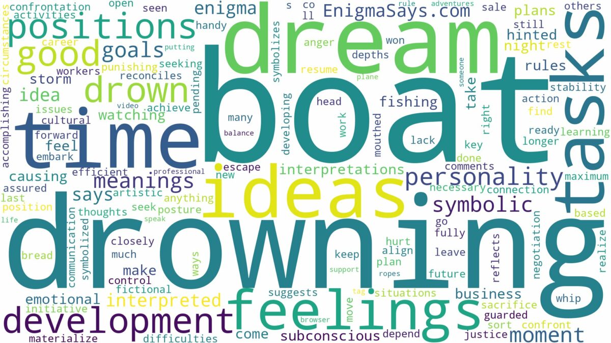 dreaming of boat drowning and related dreams with their meanings in a word cloud