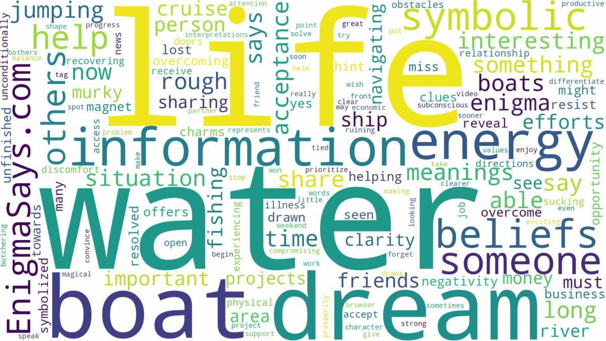 dream about boat water and related dreams with their meanings in a word cloud