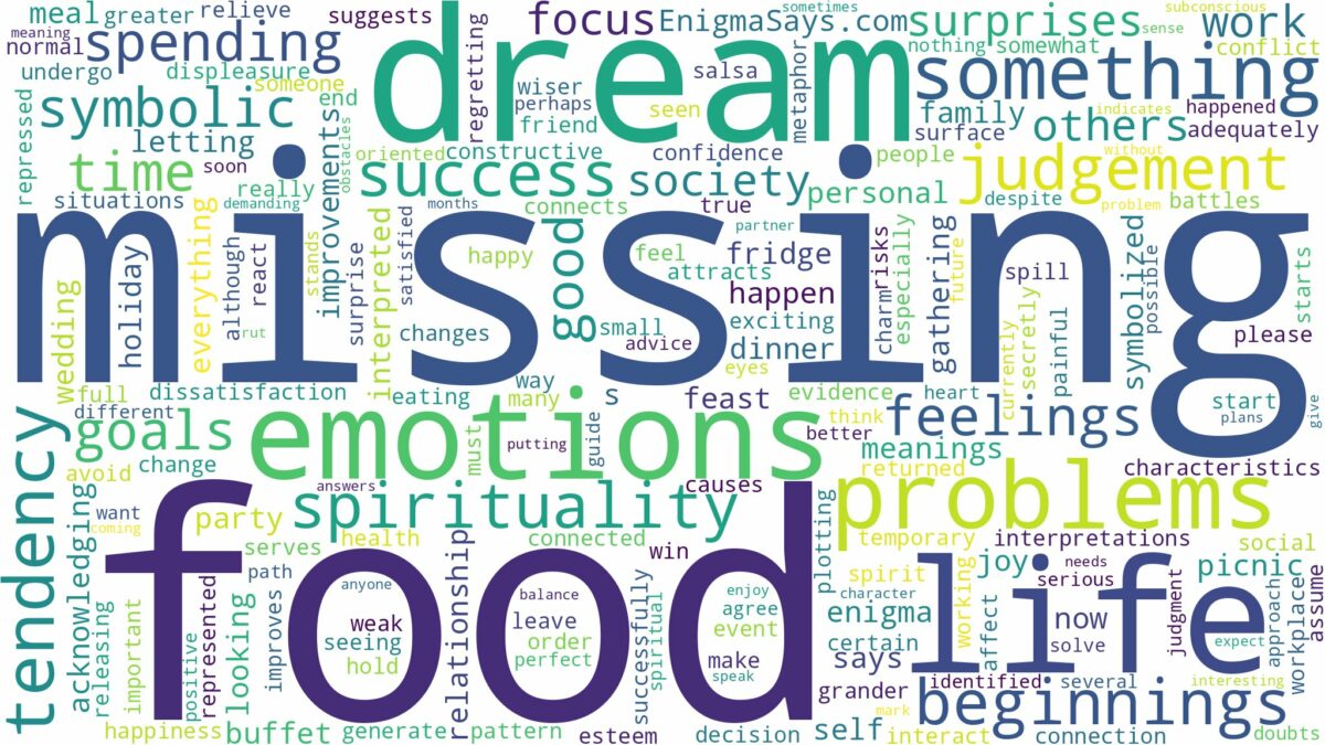 dream of missing food and related dreams with their meanings in a word cloud