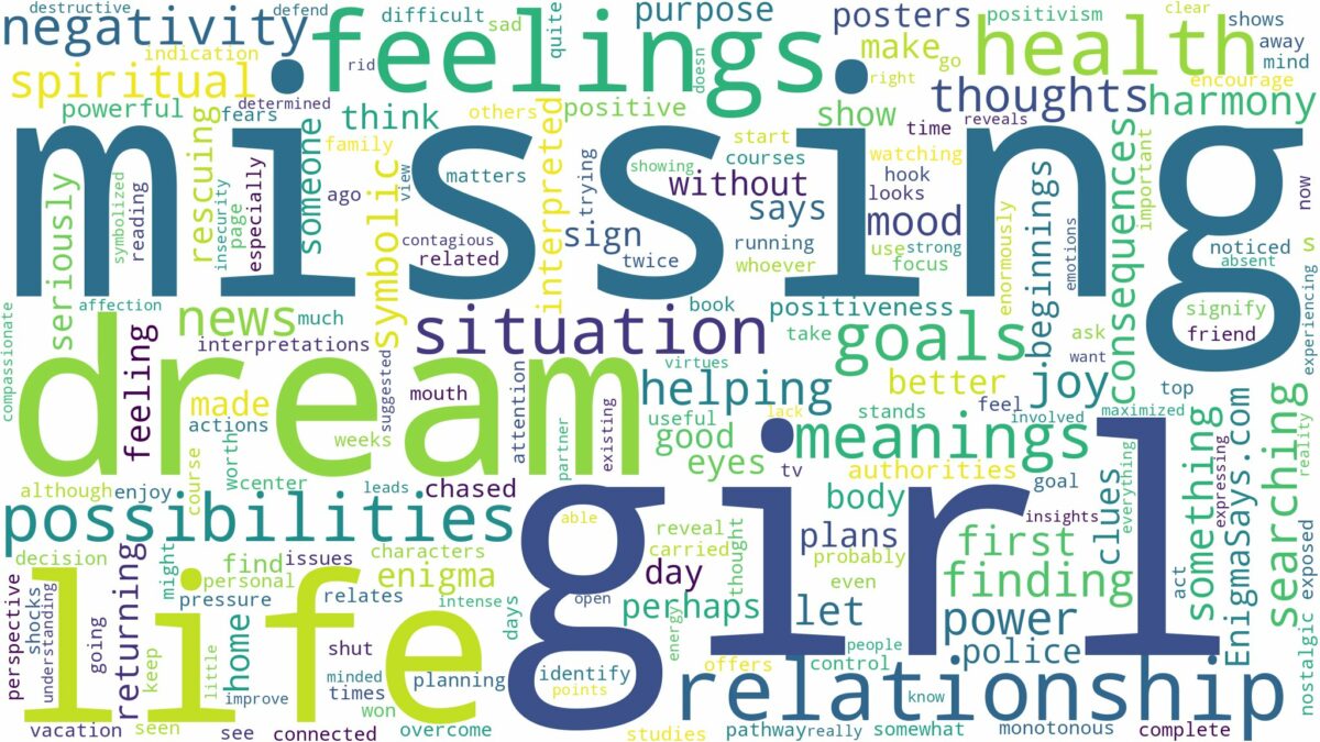 dream of missing girl and related dreams with their meanings in a word cloud