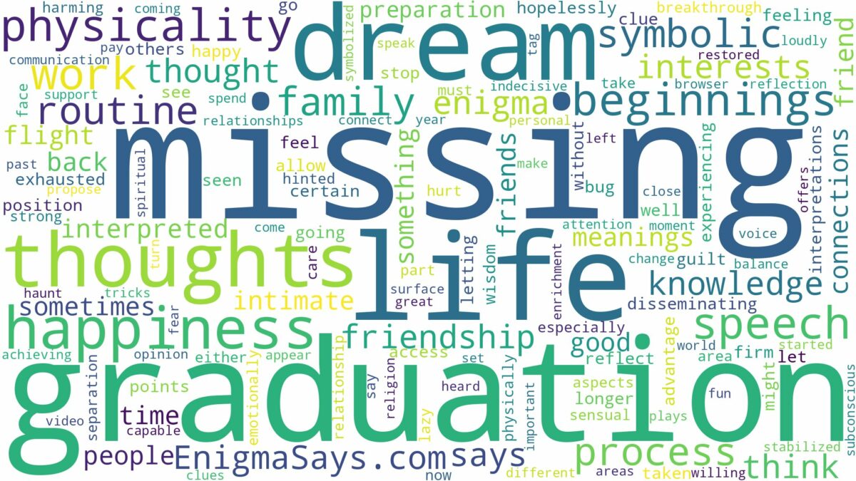 dream of missing graduation and related dreams with their meanings in a word cloud