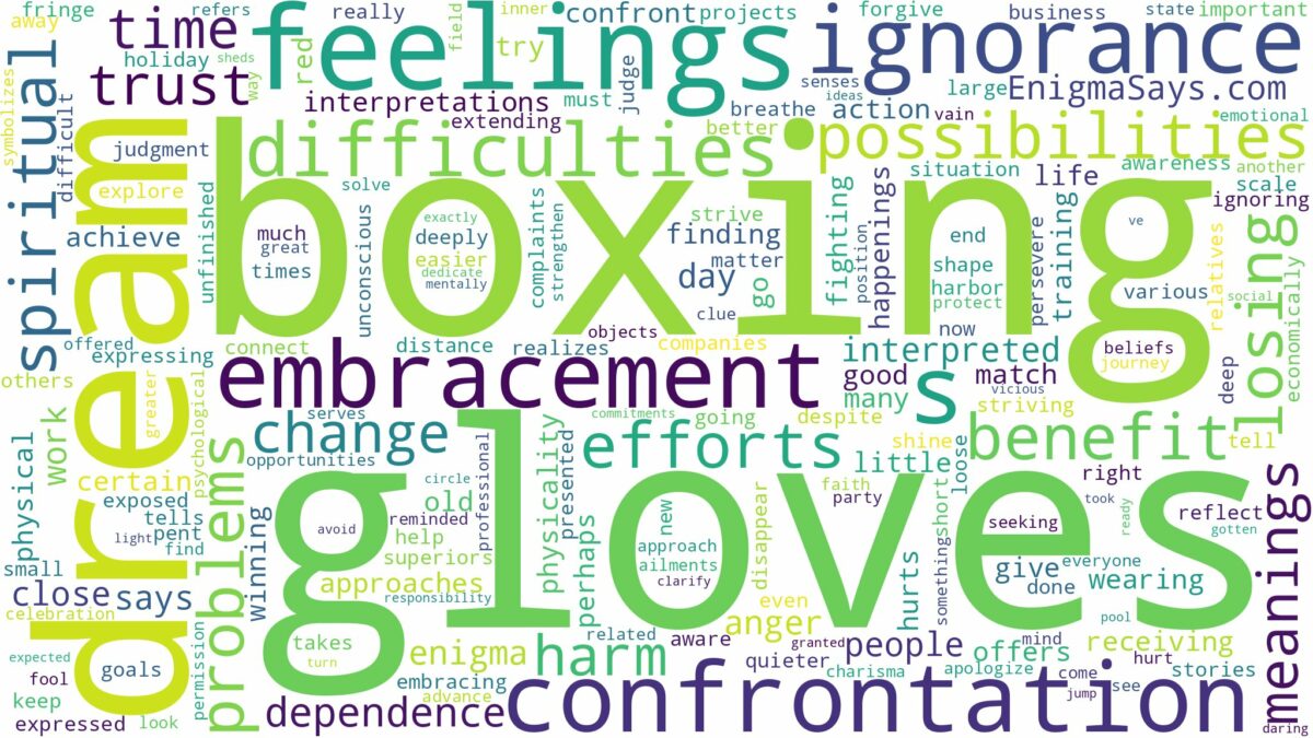 dream of boxing gloves and related dreams with their meanings in a word cloud