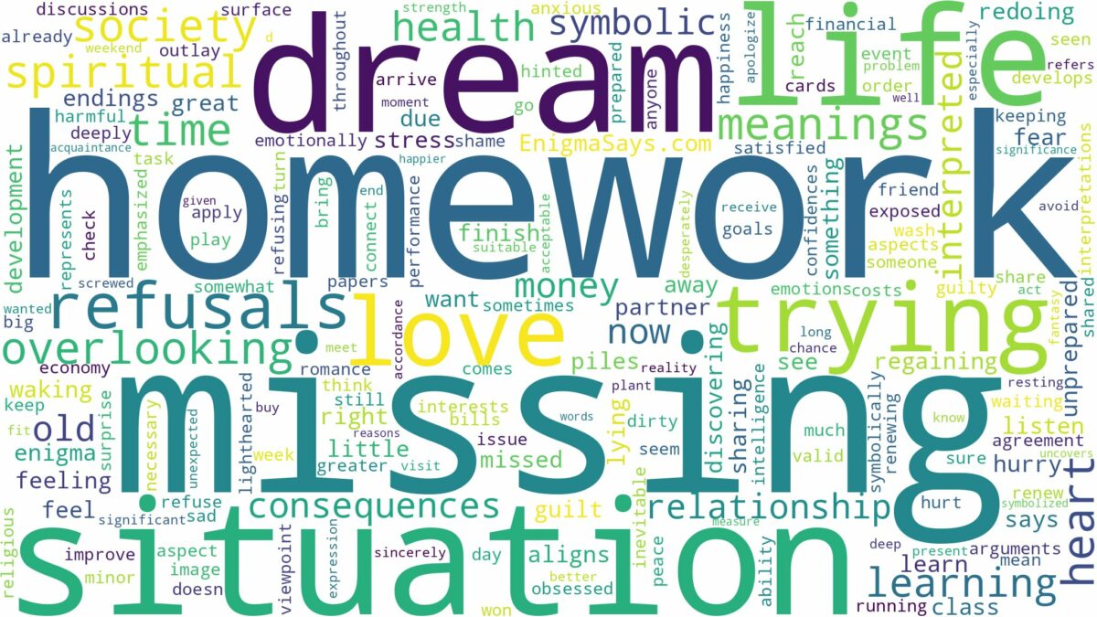 dream of missing homework and related dreams with their meanings in a word cloud