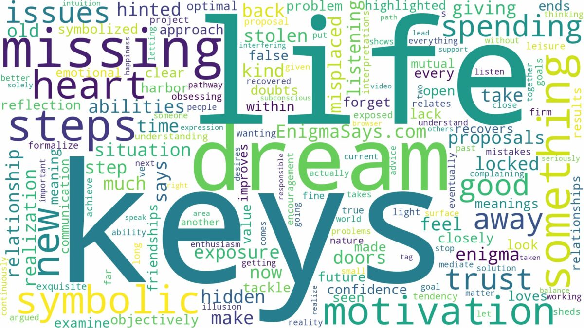 dream of missing keys and related dreams with their meanings in a word cloud