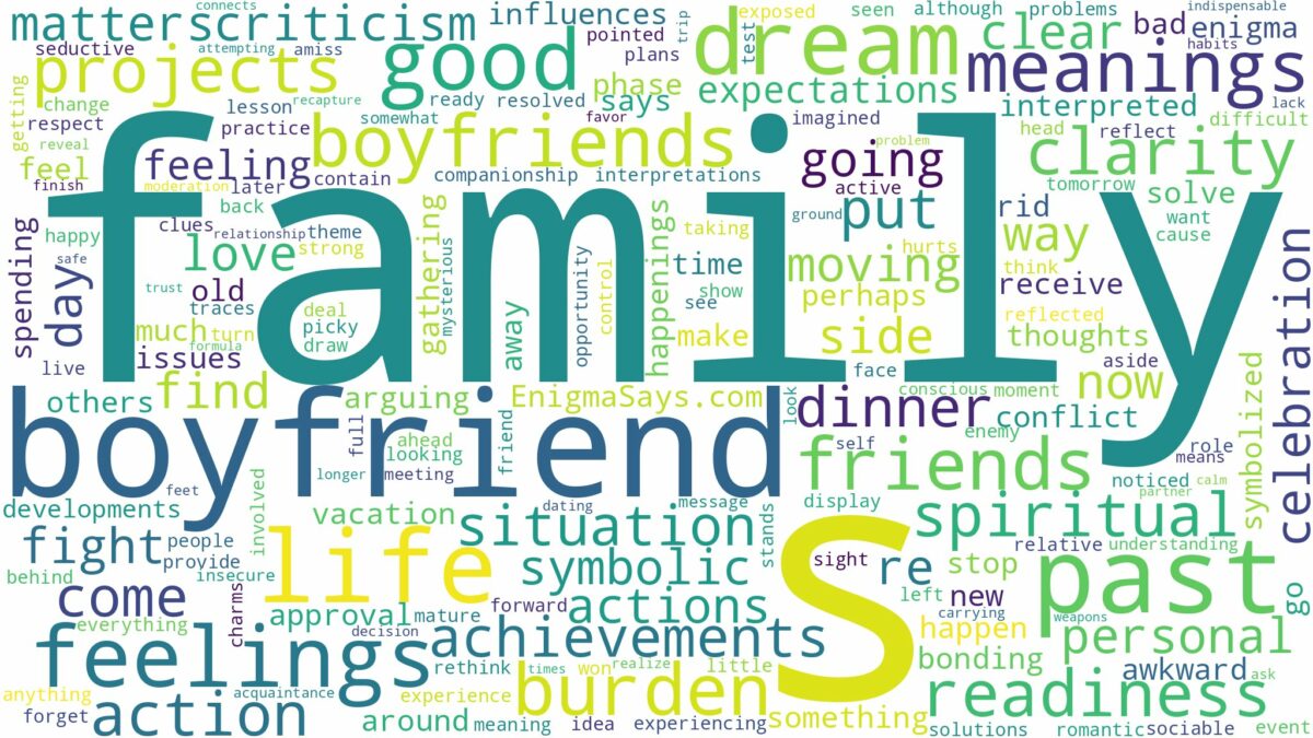 dreams about boyfriends family and related dreams with their meanings in a word cloud