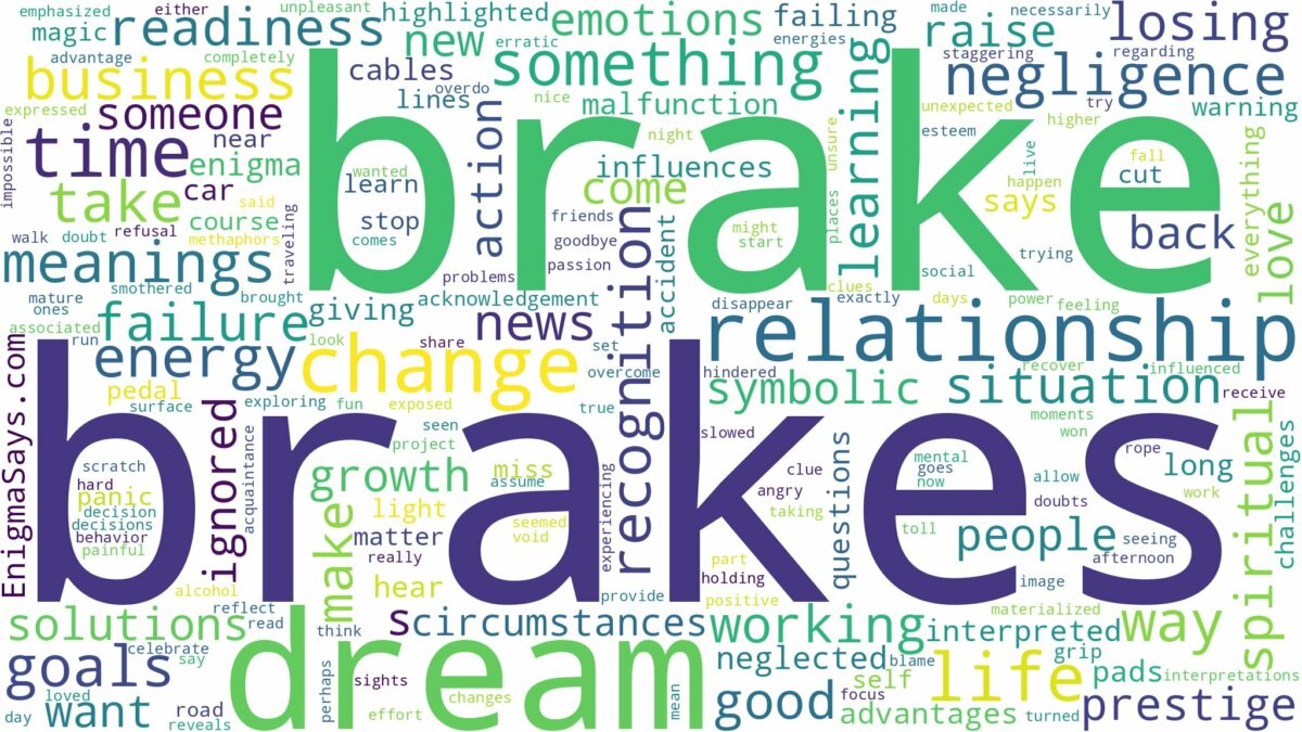 dreams about brakes and related dreams with their meanings in a word cloud