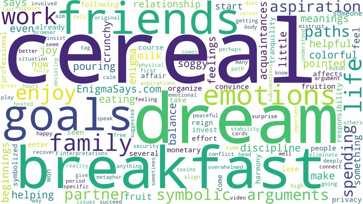 dream about breakfast cereal and related dreams with their meanings in a word cloud