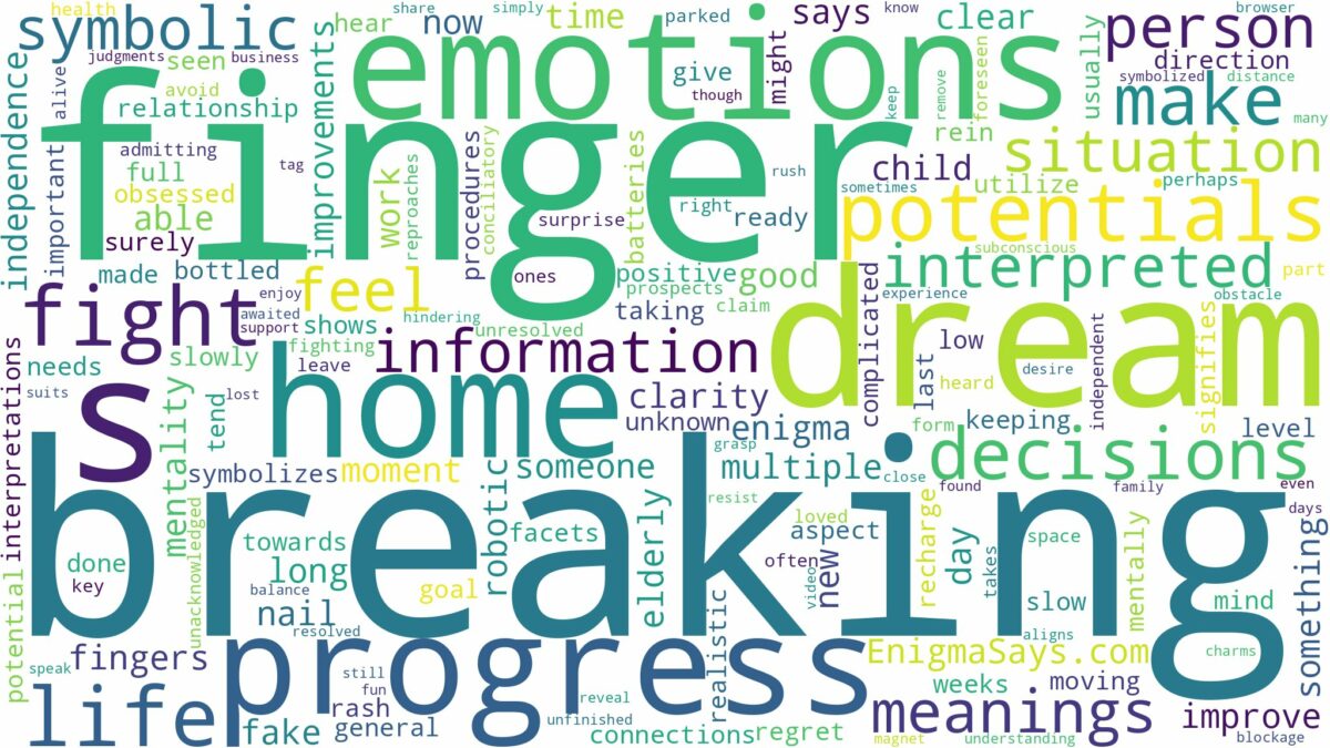 dream of breaking a finger and related dreams with their meanings in a word cloud