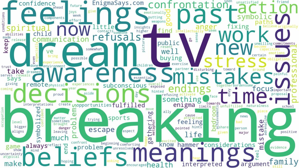 dream of breaking a tv and related dreams with their meanings in a word cloud