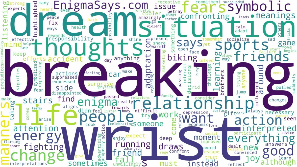 dream of breaking your wrist and related dreams with their meanings in a word cloud