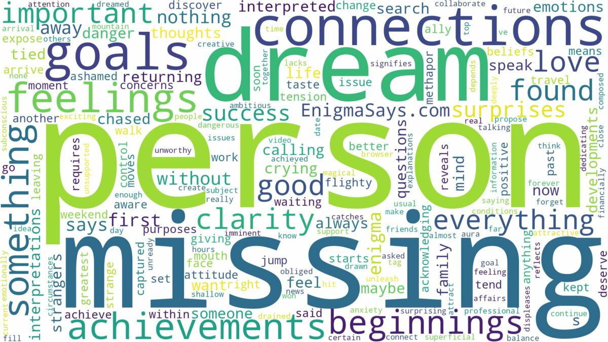 dream of missing person and related dreams with their meanings in a word cloud