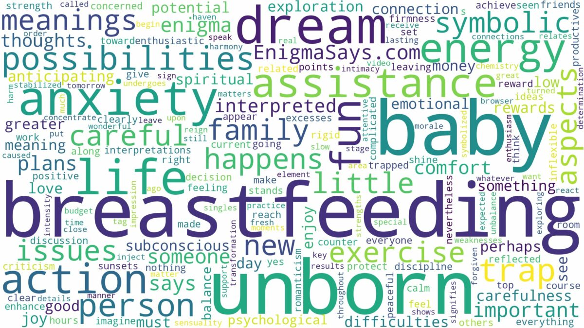 dreaming of breastfeeding your unborn baby and related dreams with their meanings in a word cloud