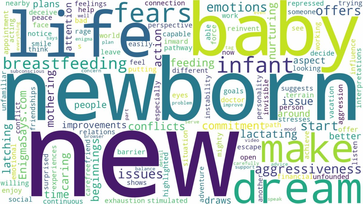 dreaming of breastfeeding newborn baby and related dreams with their meanings in a word cloud