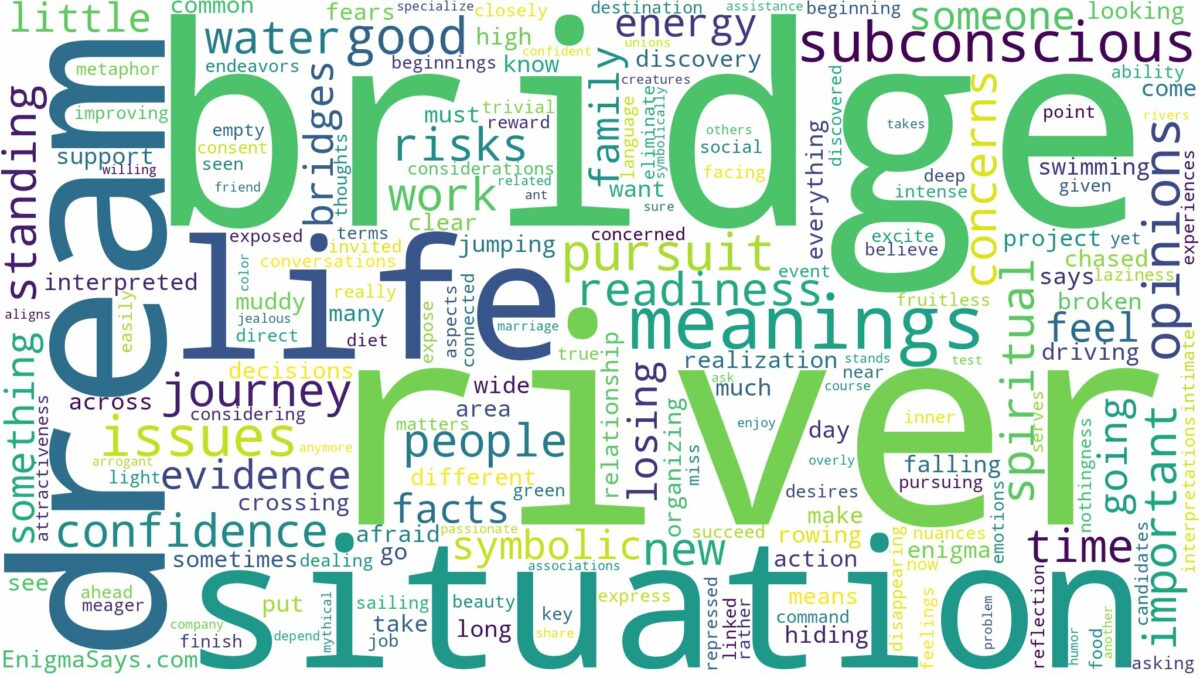 dream about bridge river and related dreams with their meanings in a word cloud