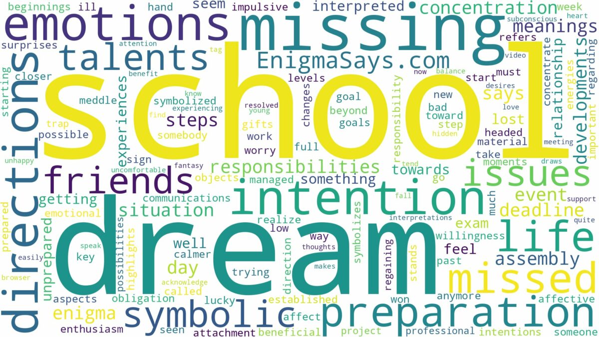 dream of missing school and related dreams with their meanings in a word cloud