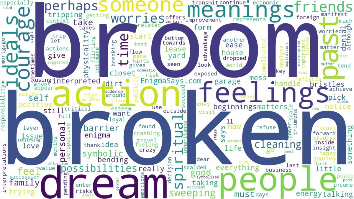 dream about broken broom and related dreams with their meanings in a word cloud