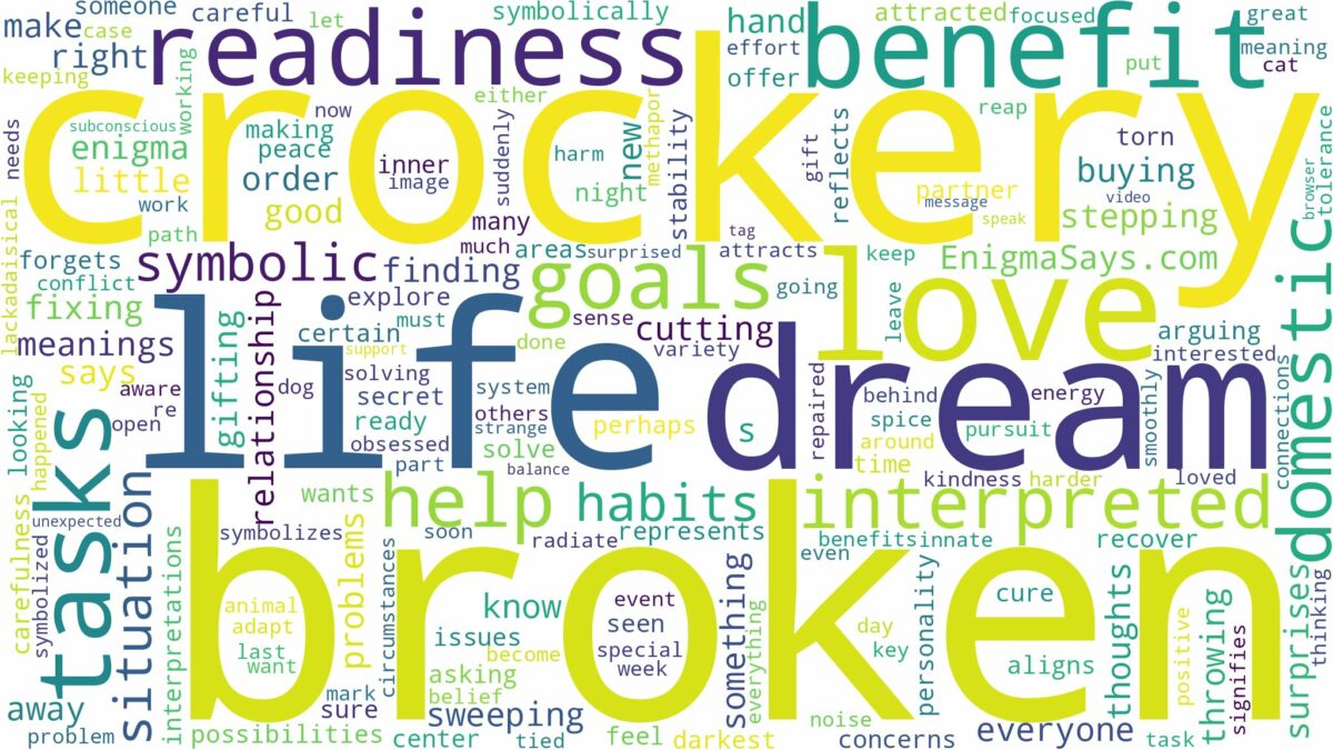 dream about broken crockery and related dreams with their meanings in a word cloud