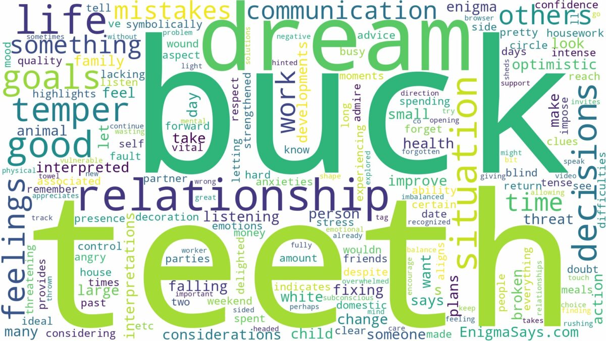 dream about buck teeth and related dreams with their meanings in a word cloud