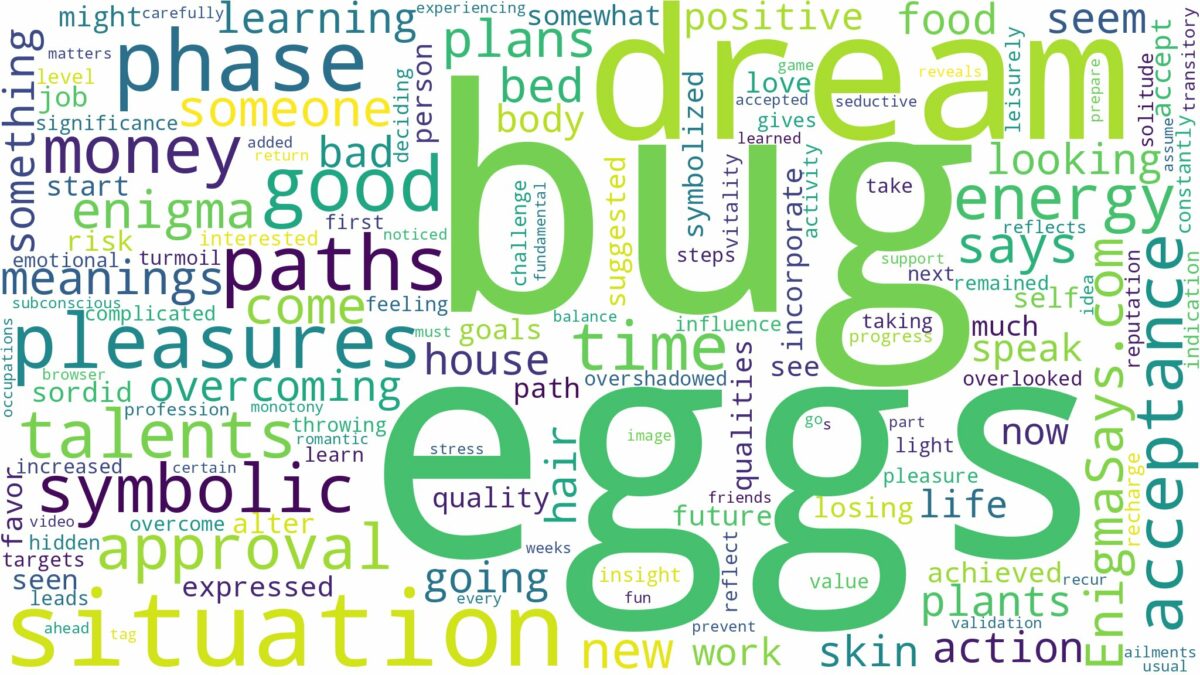 dream about bug eggs and related dreams with their meanings in a word cloud