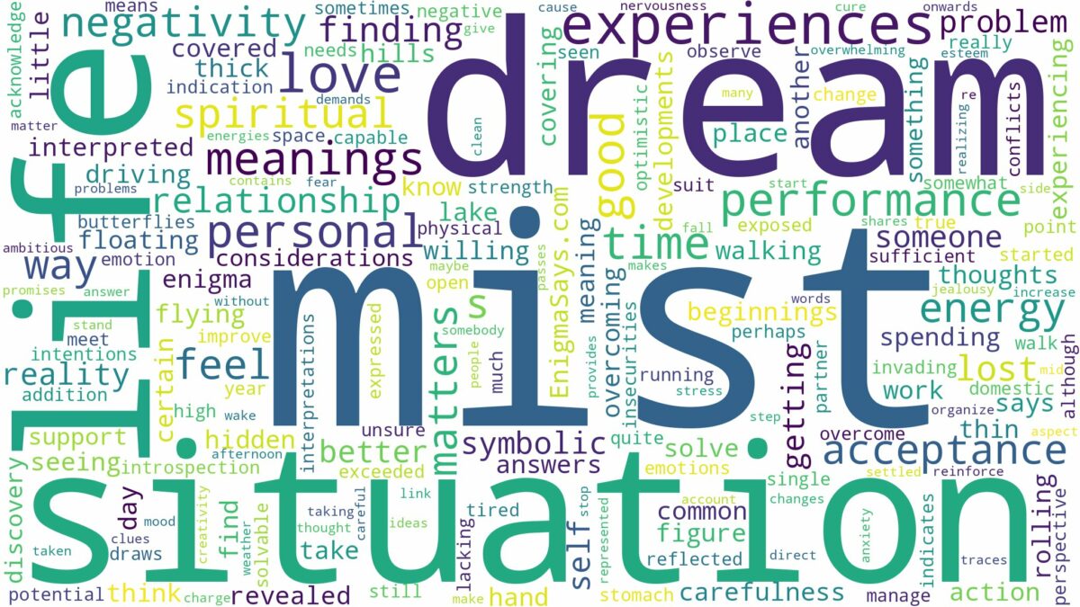 dream about mist and related dreams with their meanings in a word cloud