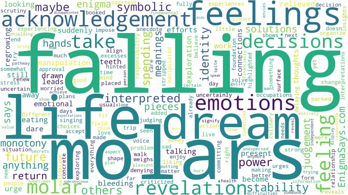 dreams about molars falling out and related dreams with their meanings in a word cloud