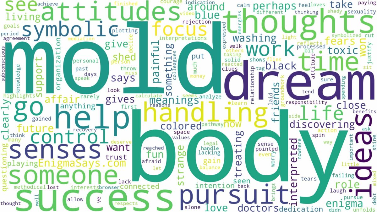 dream about mold on body and related dreams with their meanings in a word cloud