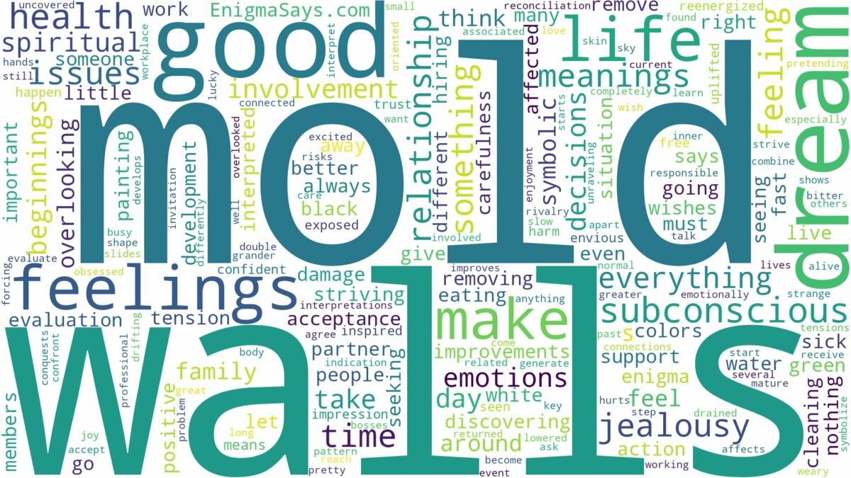 dream about mold on walls and related dreams with their meanings in a word cloud