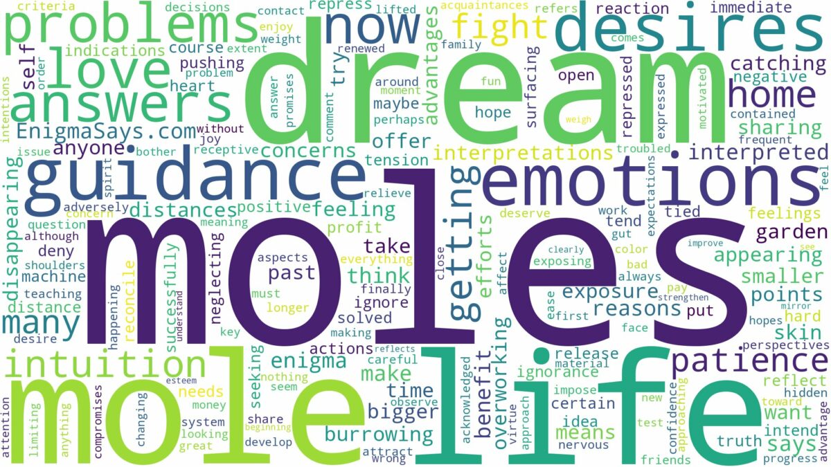 dreams about moles and related dreams with their meanings in a word cloud