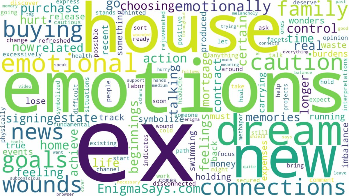 dreaming of buying a house with your ex and related dreams with their meanings in a word cloud