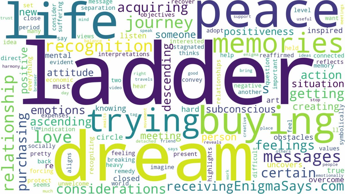 dream of buying a ladder and related dreams with their meanings in a word cloud