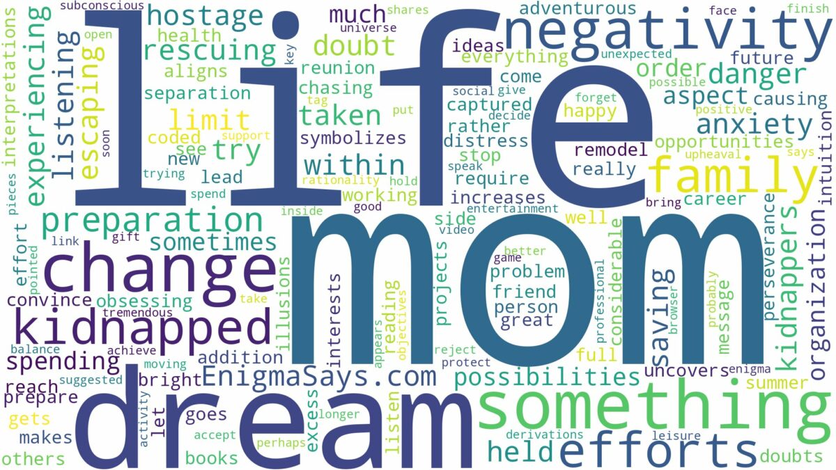 dreaming about mom being kidnapped and related dreams with their meanings in a word cloud