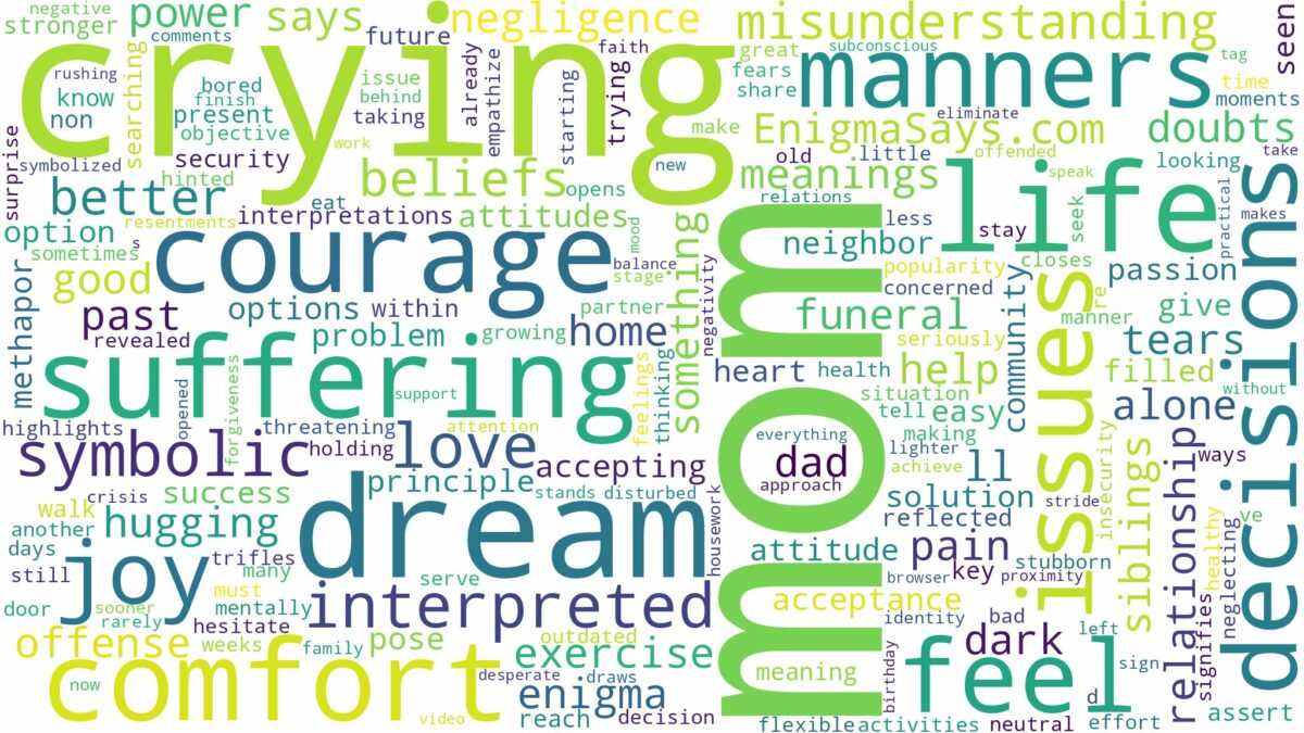 dreaming of mom crying and related dreams with their meanings in a word cloud