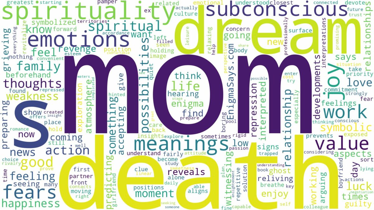 dream about mom death and related dreams with their meanings in a word cloud