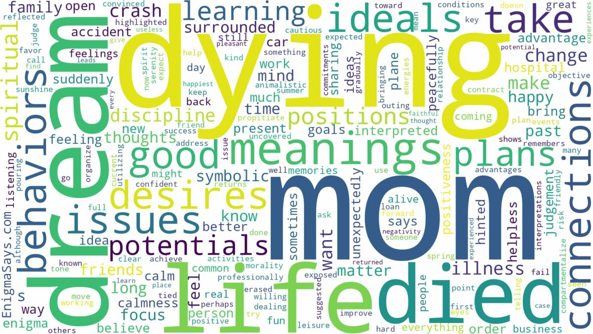 dream about mom died and related dreams with their meanings in a word cloud