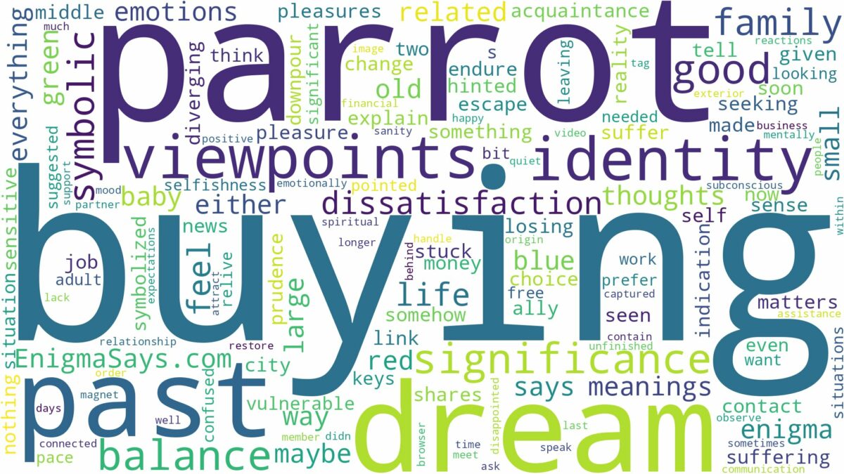 dream of buying parrot and related dreams with their meanings in a word cloud