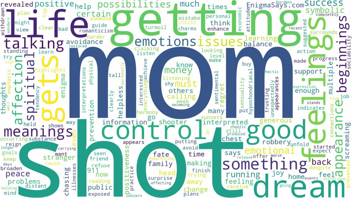 dreaming about mom getting shot and related dreams with their meanings in a word cloud