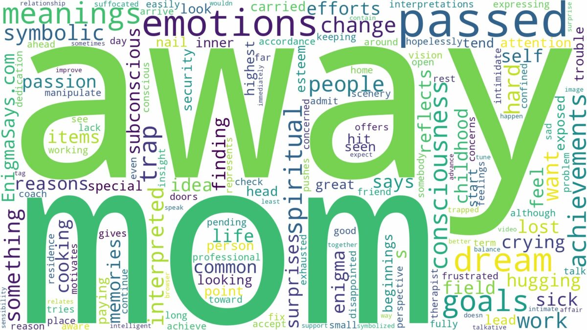 dream about mom who passed away and related dreams with their meanings in a word cloud