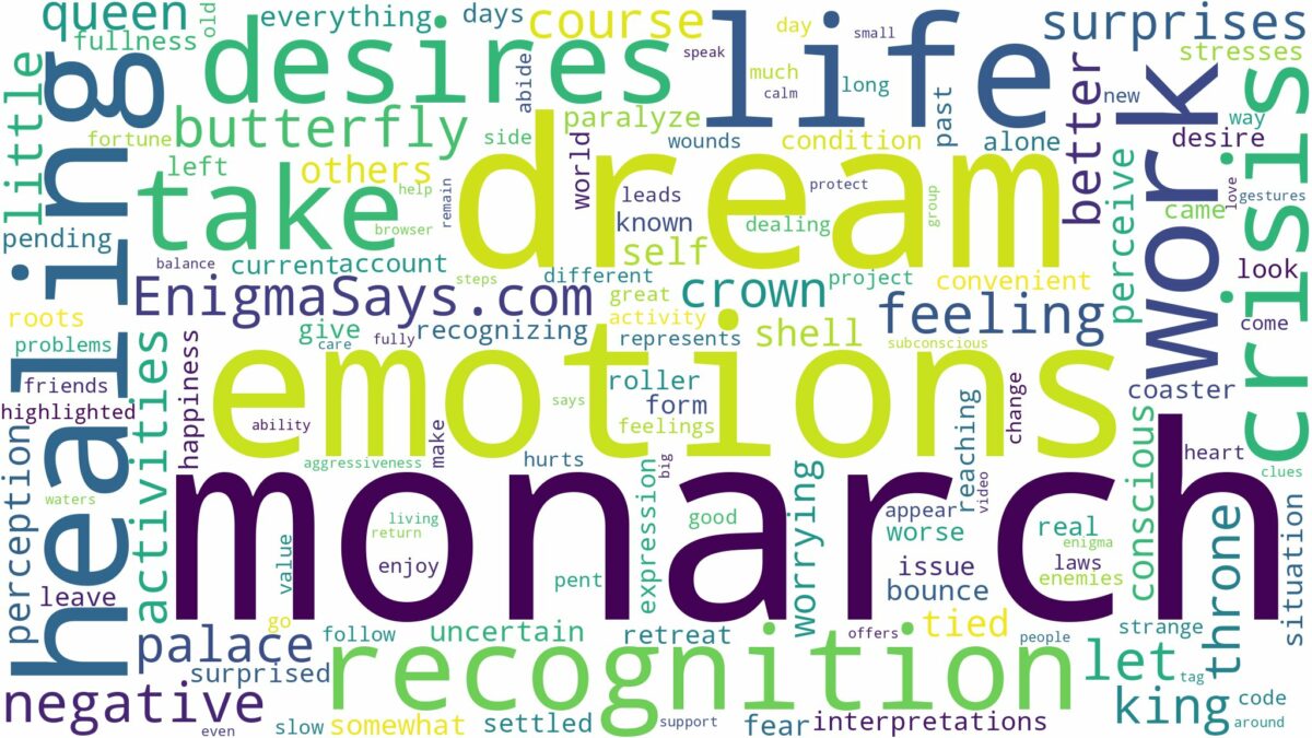 dream about monarch and related dreams with their meanings in a word cloud