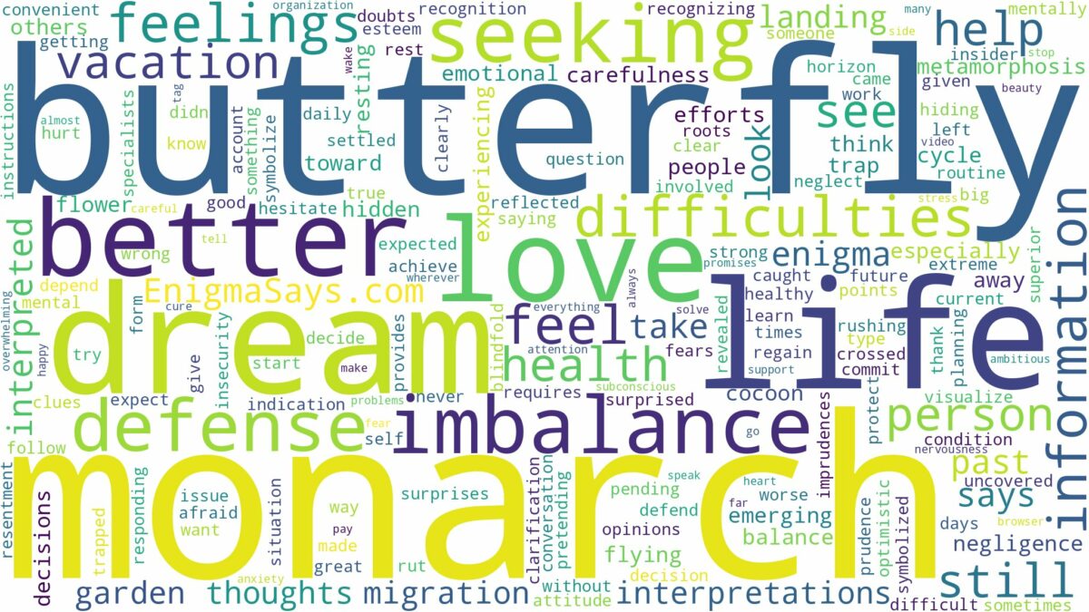 dream about monarch butterfly and related dreams with their meanings in a word cloud