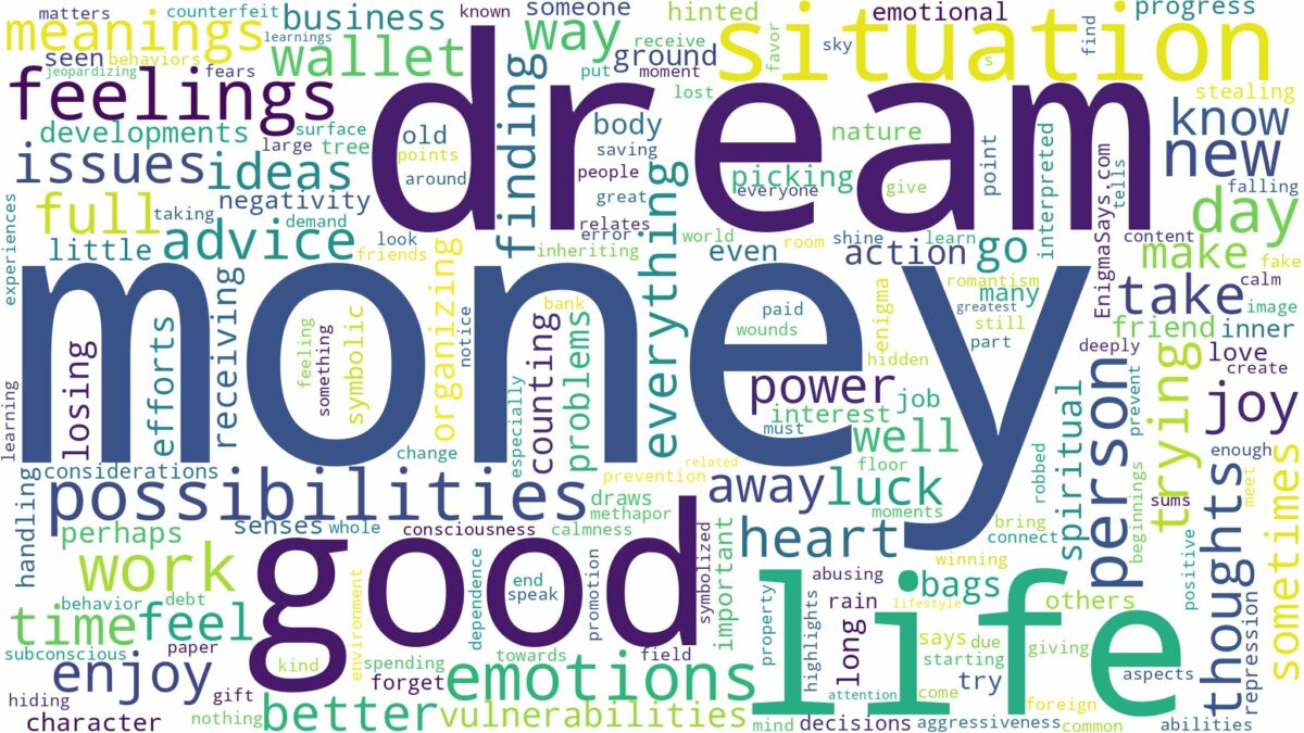 dream about money and related dreams with their meanings in a word cloud