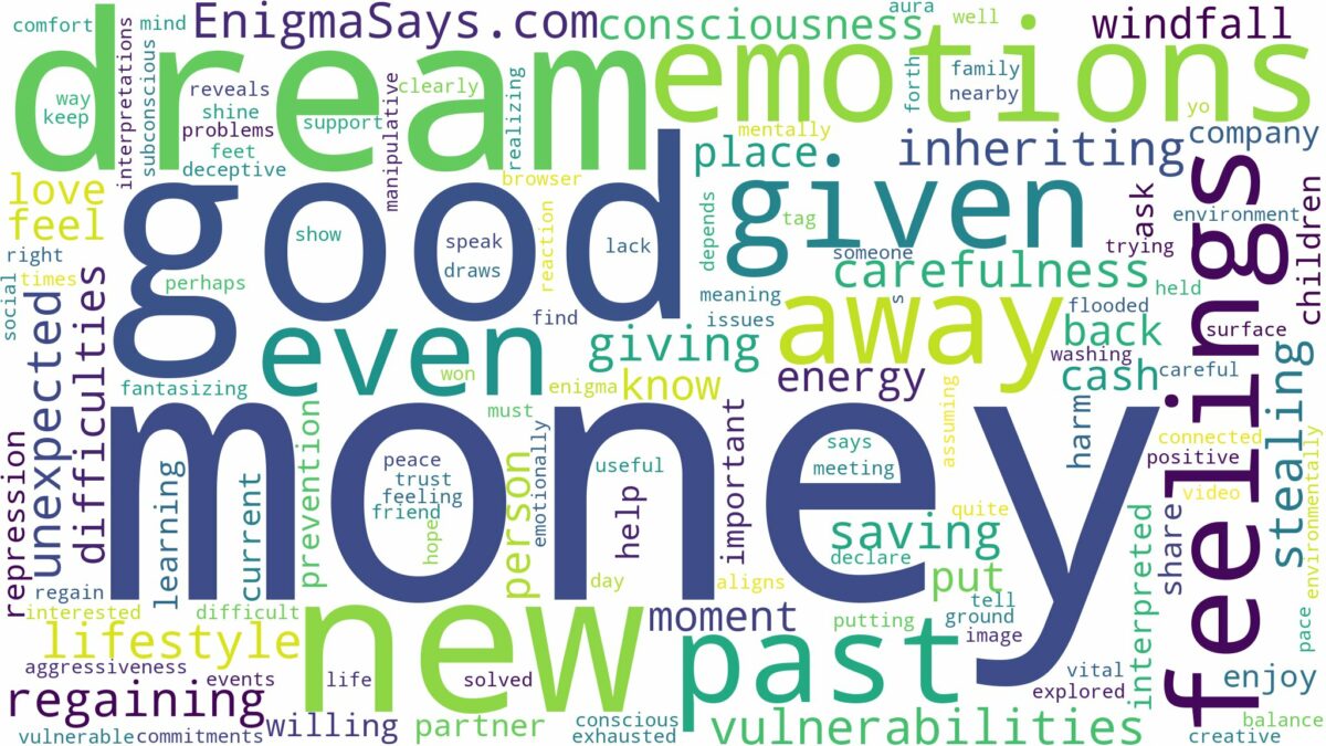 dreaming about money being given and related dreams with their meanings in a word cloud