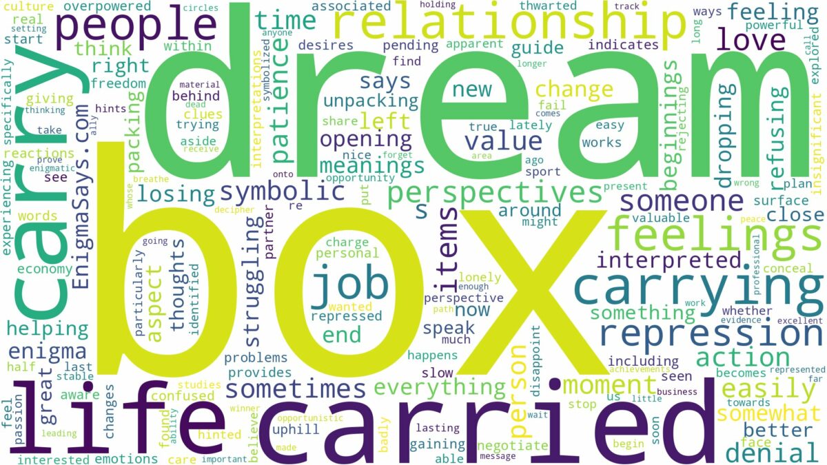 dream of carrying box and related dreams with their meanings in a word cloud