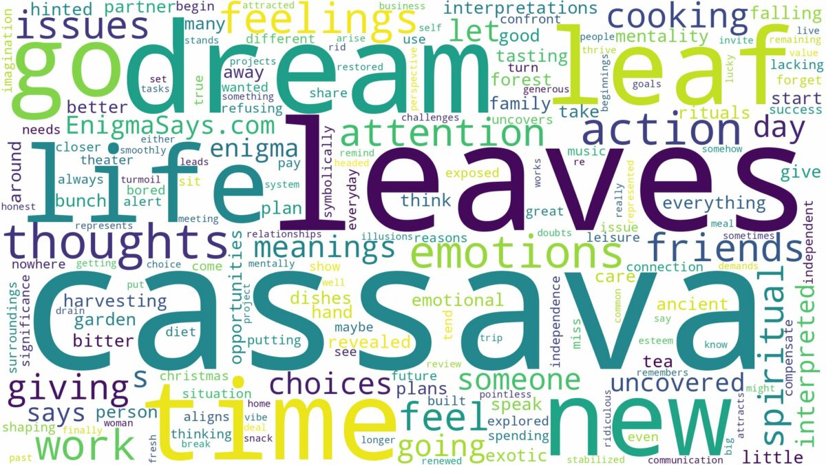 dream about cassava leaf and related dreams with their meanings in a word cloud