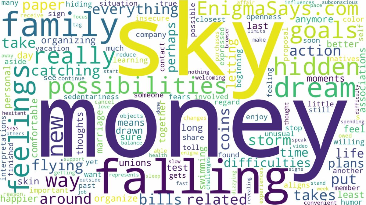 dreaming about money falling from the sky and related dreams with their meanings in a word cloud